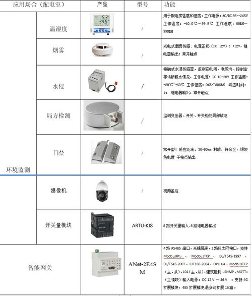 淺談智能感知的綜合水務(wù)管理平臺(tái)建設(shè)——智能水務(wù)系統(tǒng)開發(fā)