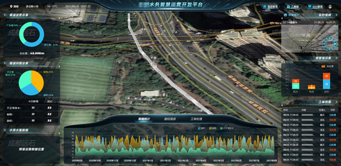 智慧水務(wù)信息化系統(tǒng)的意義及開(kāi)發(fā)策略