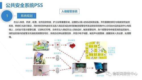 智慧醫(yī)院綜合性智能化系統(tǒng)規(guī)劃設(shè)計(jì)方案——智能水務(wù)系統(tǒng)開(kāi)發(fā)篇