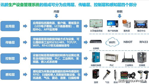 融合創新 生產管理系統與智能水務系統協同開發的重要性
